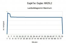 MX25L2 Laufzeitdiagramm.JPG