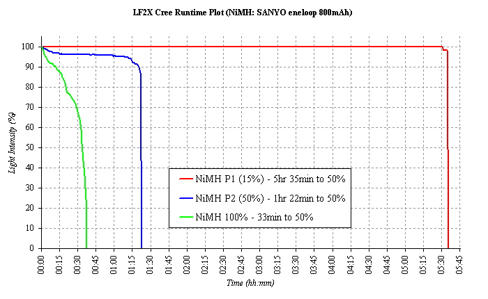 LF2X-RT-NiMH.jpg