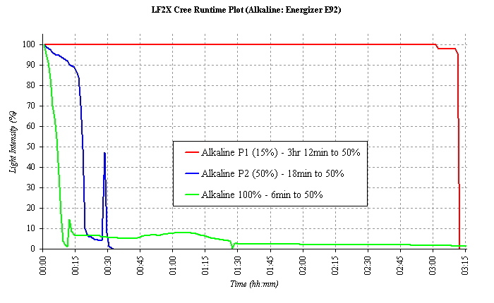 LF2X-RT-Alkaline.jpg