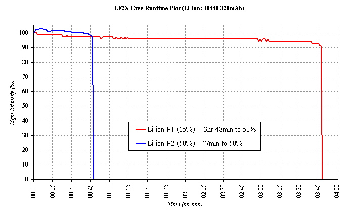 LF2X-RT-Liion.jpg