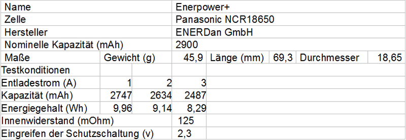 Enerpower_pana_Tabelle_II1.png
