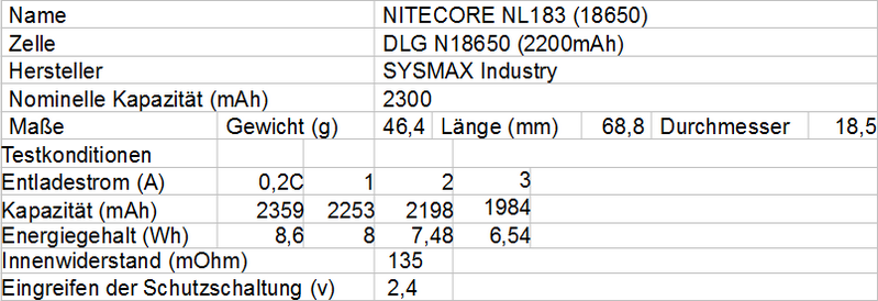 Nitecore_NL1831.png