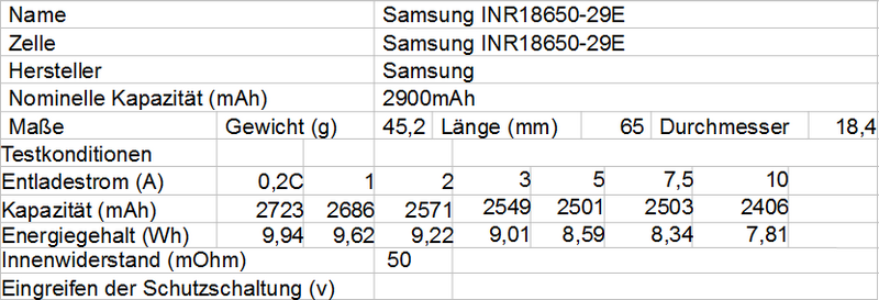 Samdung_INR18650-29E.png