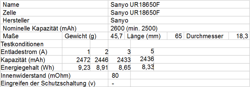 Sanyo_Tabelle1.png