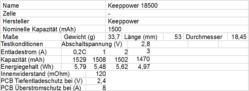 Keeppower_18500.png