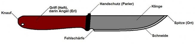 Fahrtenmesser.jpg