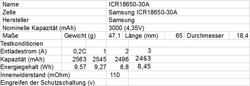 Samsung_ICR18650-30A.png