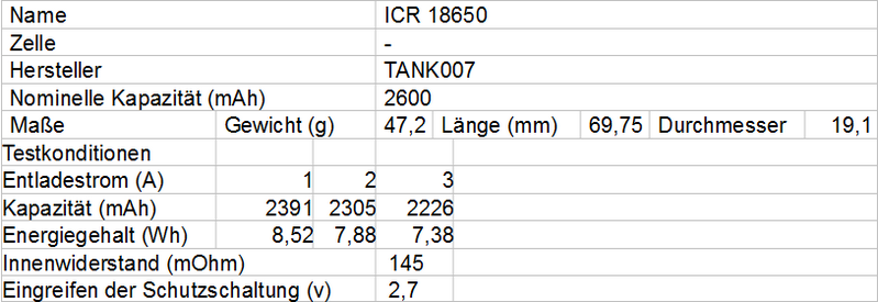 Tabelle_Tank007.png