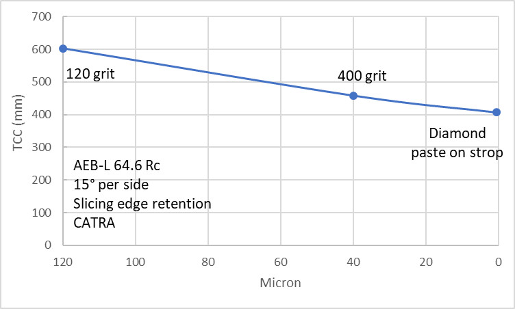 grit-vs-edge-retention.jpg