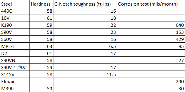 S90V-toughness-and-corrosion-resistance3.jpg
