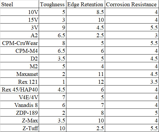 high-alloy-steel-ratings-table.jpg