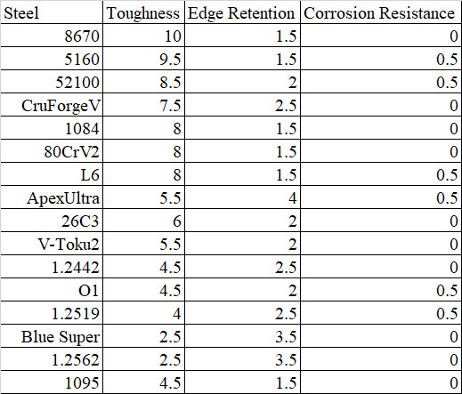low-alloy-steel-ratings-table.jpg