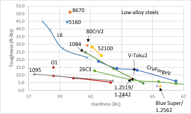 low-alloy-toughness-2-14-20.jpg