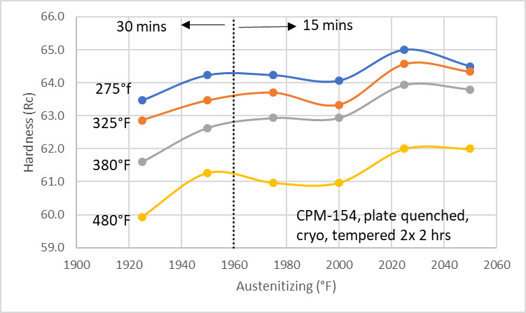 CPM-154-hardness-measurements.jpg